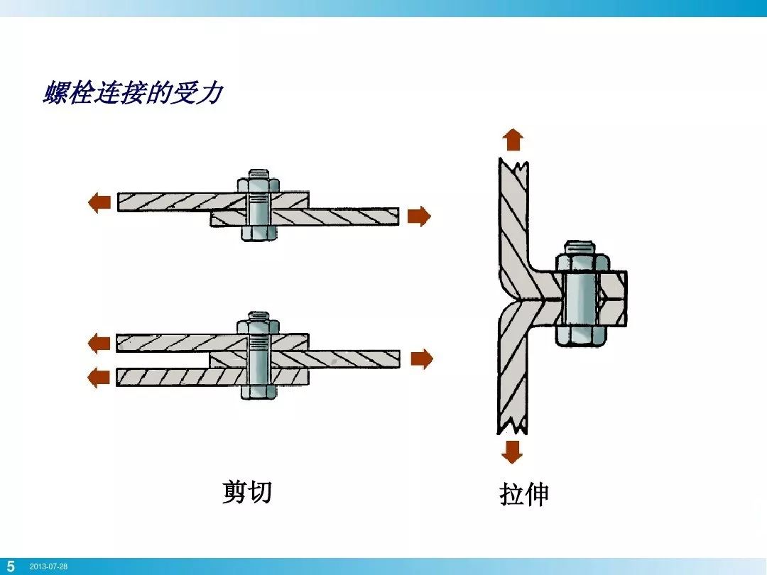 就拧个螺栓而已，竟然有这么多学问？