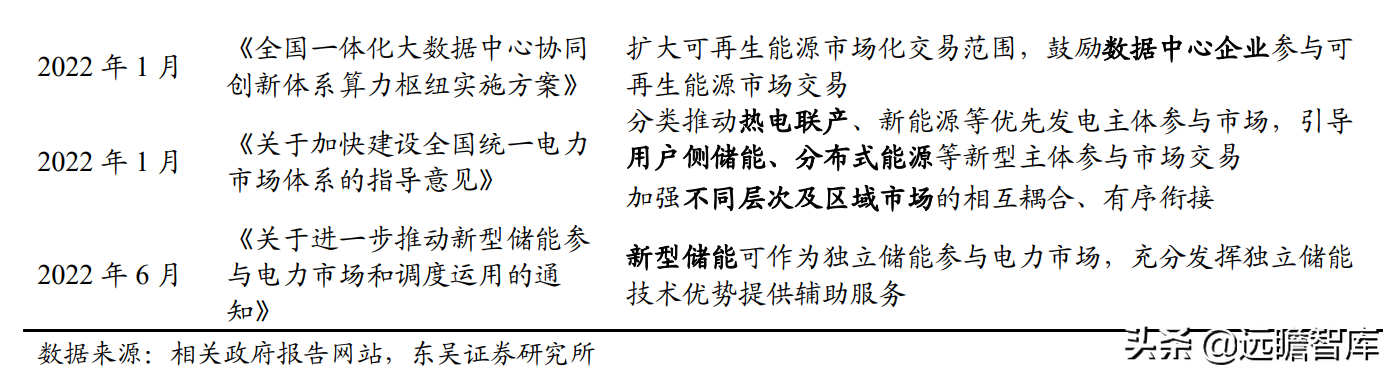 背靠国网，优势显著，远光软件：远景光明的电力信息化重塑与新增