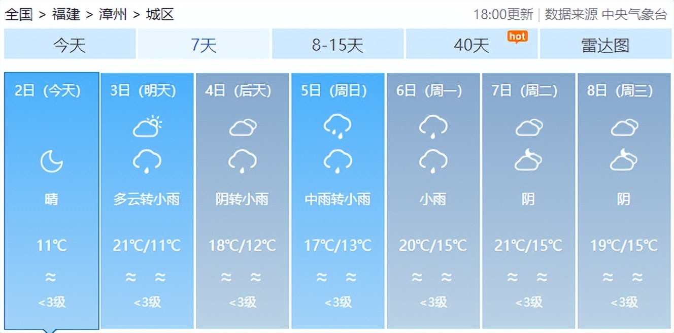 始兴天气预报图片