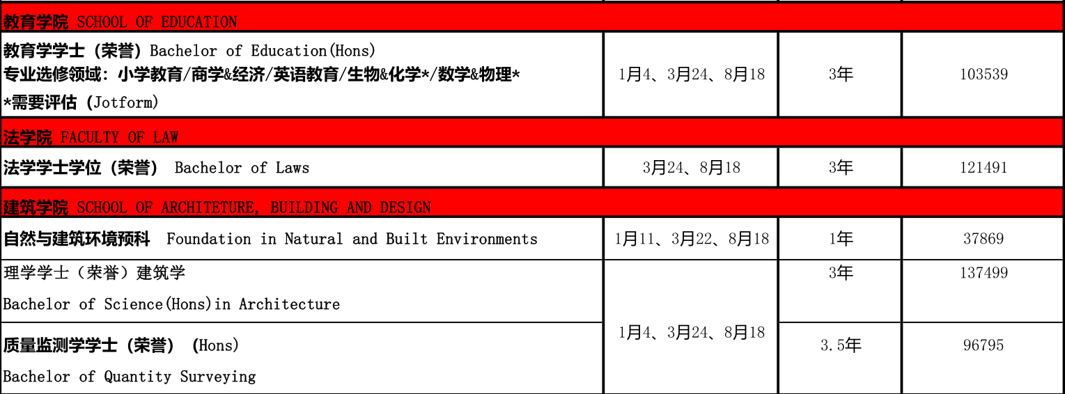 马来西亚泰莱大学2021年招生简章