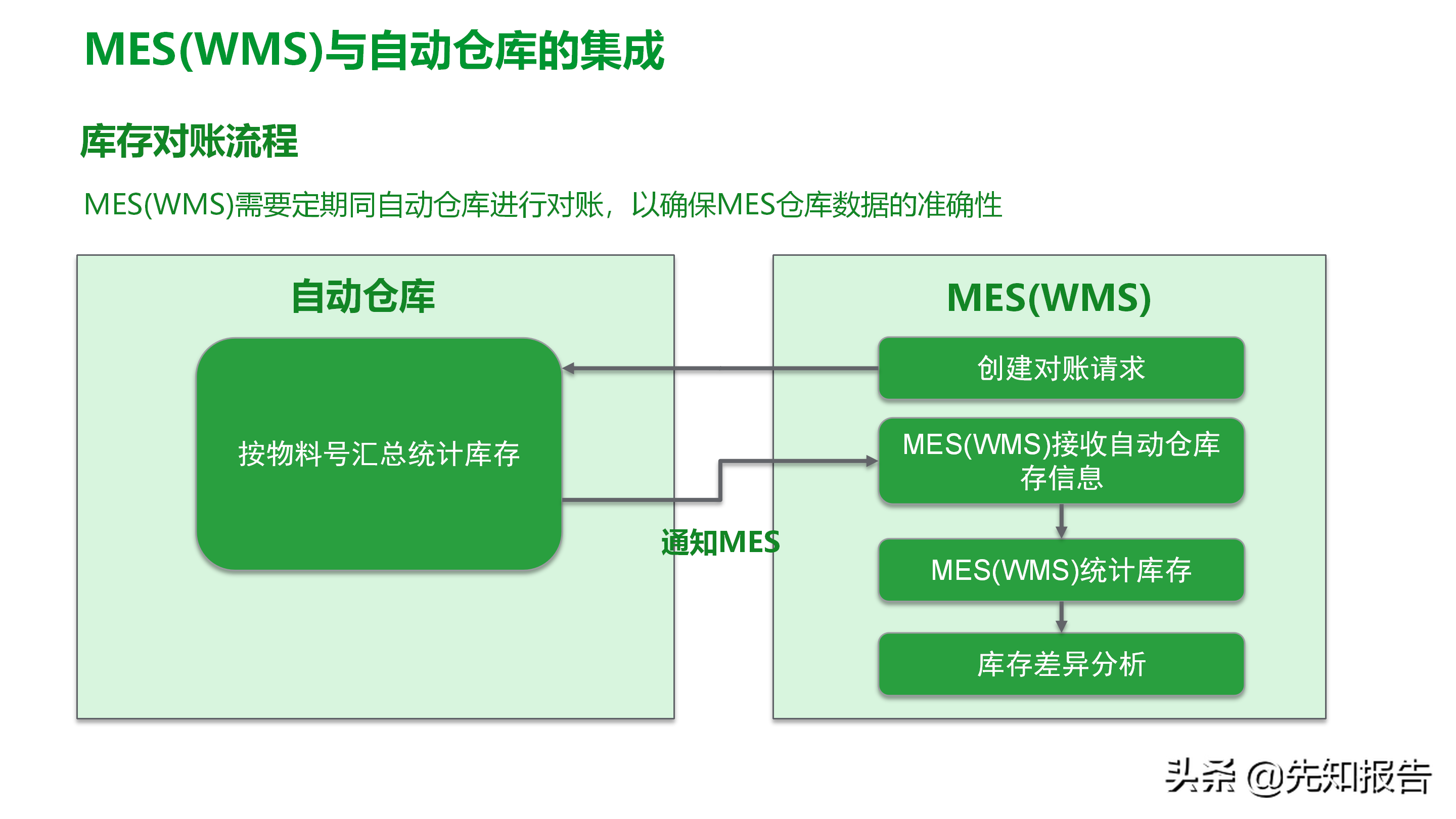 工厂数字化MES解决方案（附PPT全文）