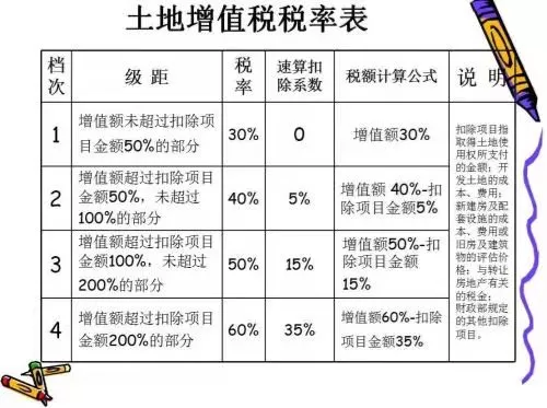 土地增值税暂行条例,土地增值税暂行条例实施细则
