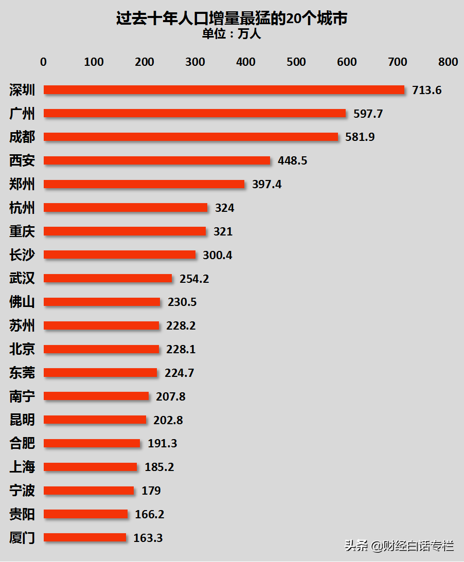 急眼了！“零首付”加“购房最高补贴200万”，首府南宁全力救市