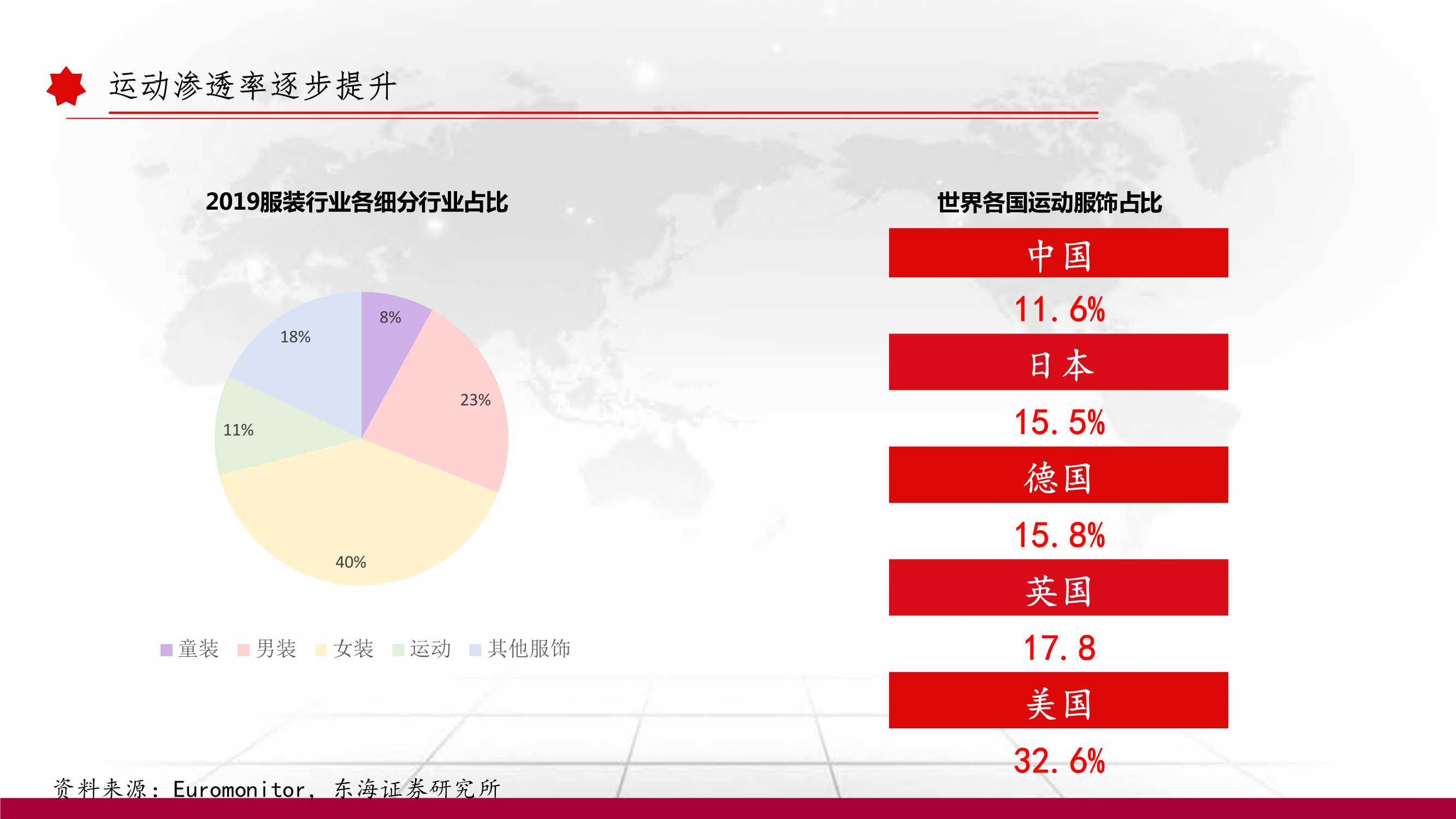 消费 | 运动服饰深度报告：以史为鉴，窥探未来（102页）