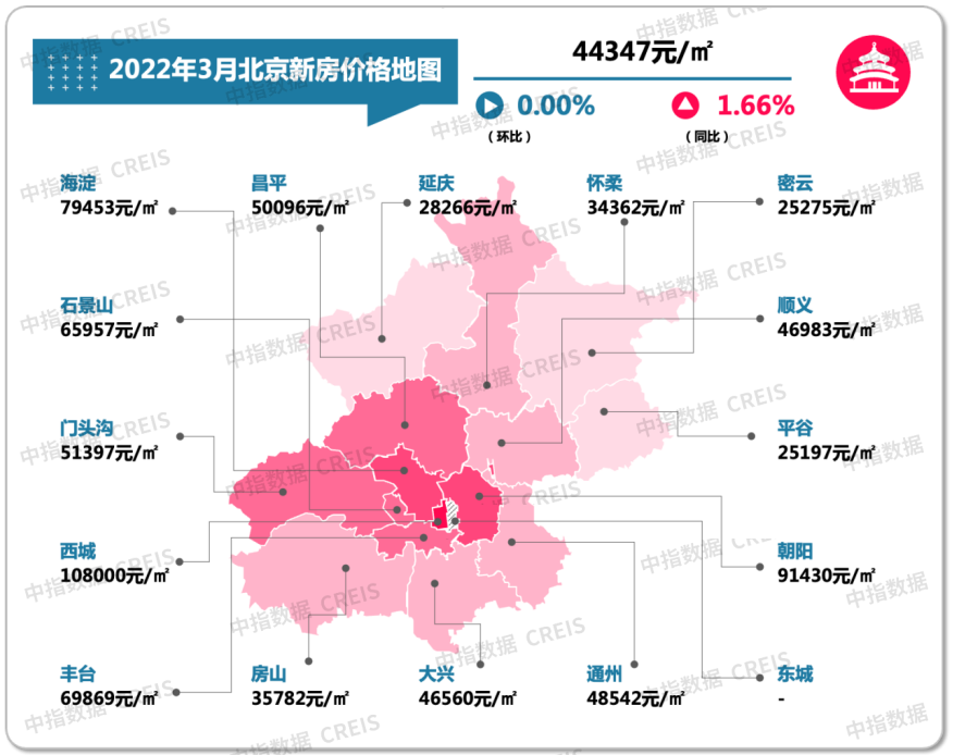 3月北京房價地圖：二手房價同比漲幅超8%，你家漲了嗎？