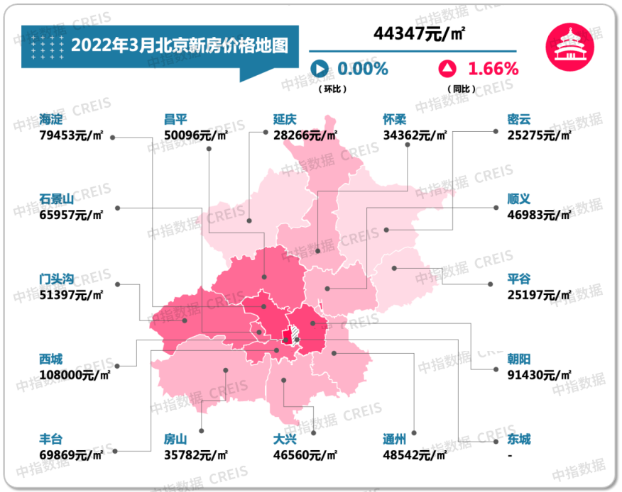 3月北京房价地图：二手房价同比涨幅超8%，你家涨了吗？