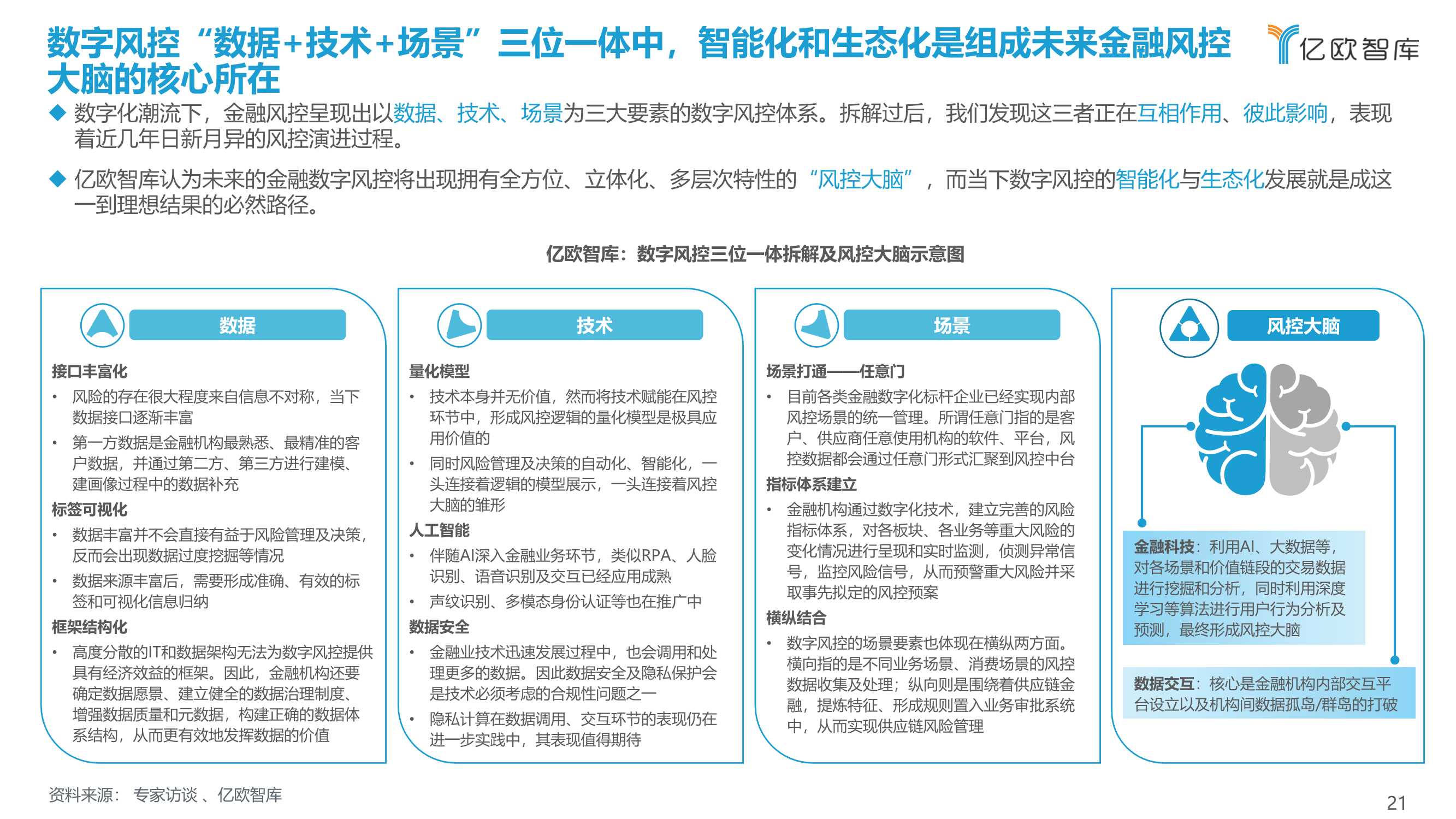 2021-2022中国金融数字化“新”洞察行业研究报告