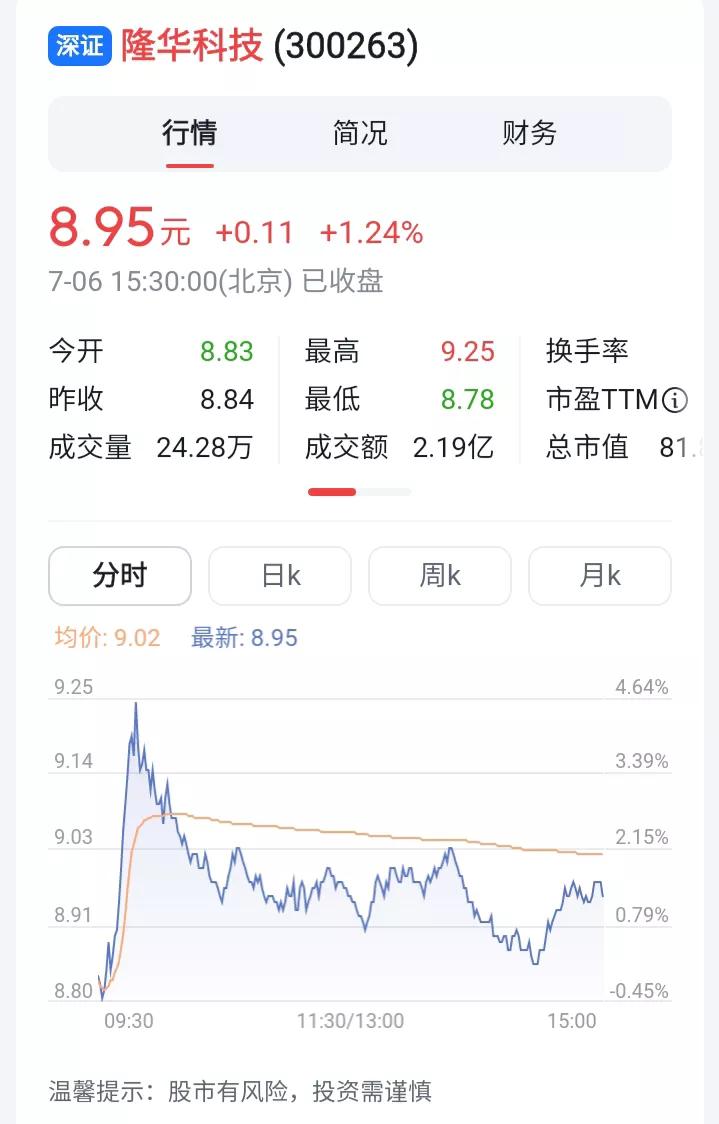 300263隆华科技 具有大牛股的潜质