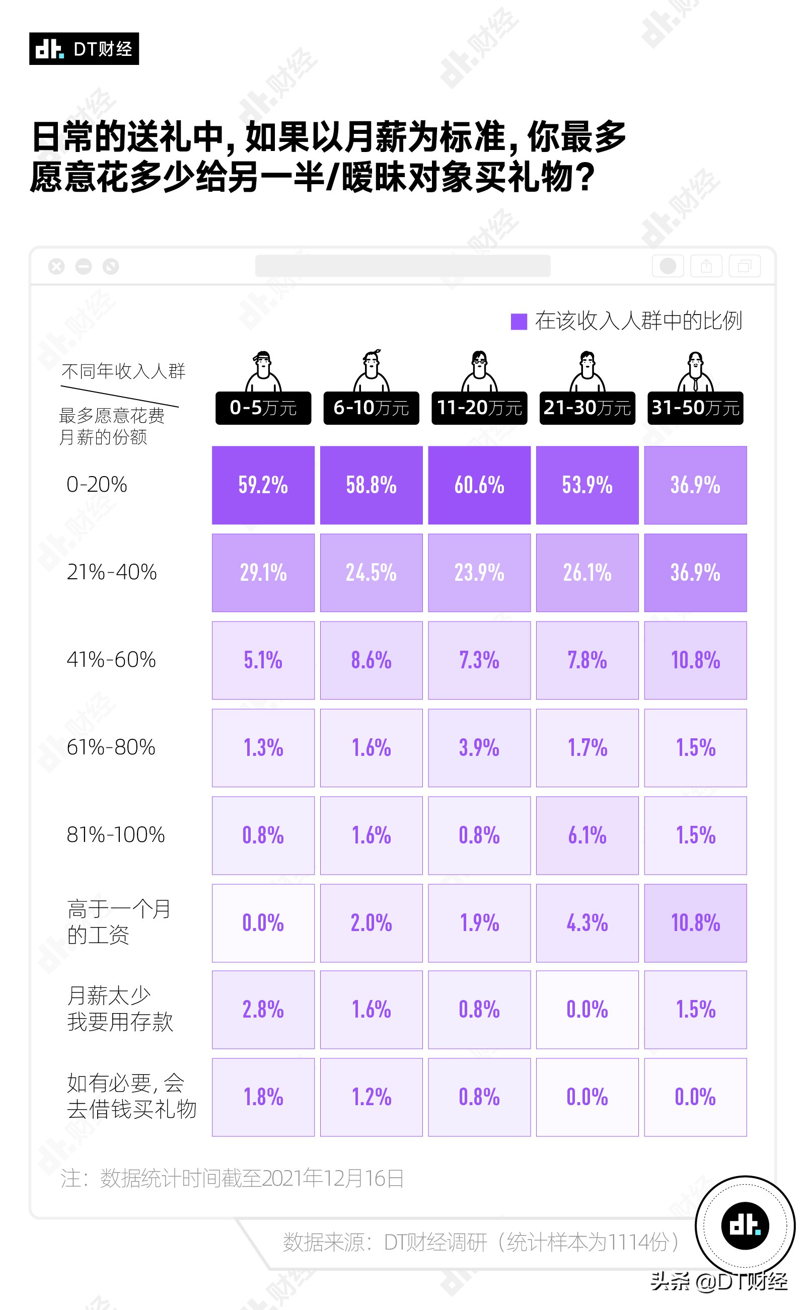 情人节送礼当代男女的爱情黑洞