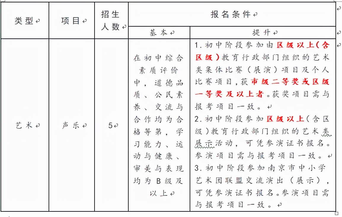 南京小学足球队选拔测试哪些(南京中考之路-艺体特长生之南京师范大学附属中学)