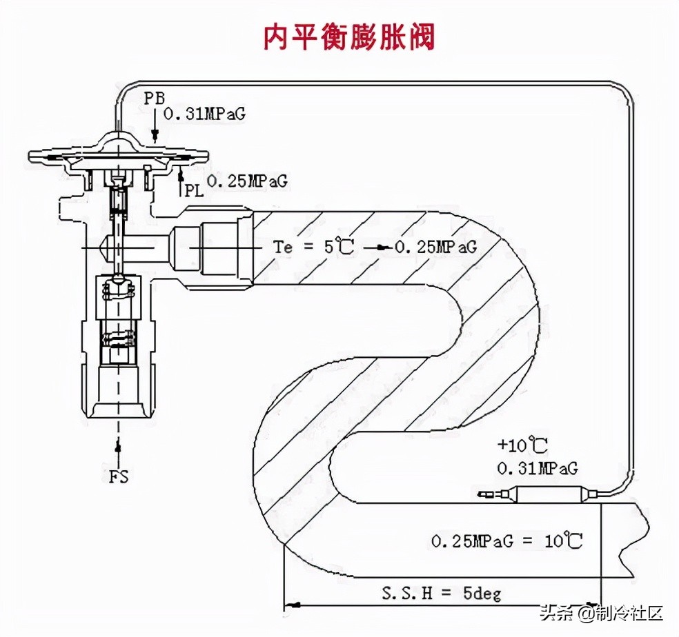 热力膨胀阀的作用、结构、选型、安装及调试