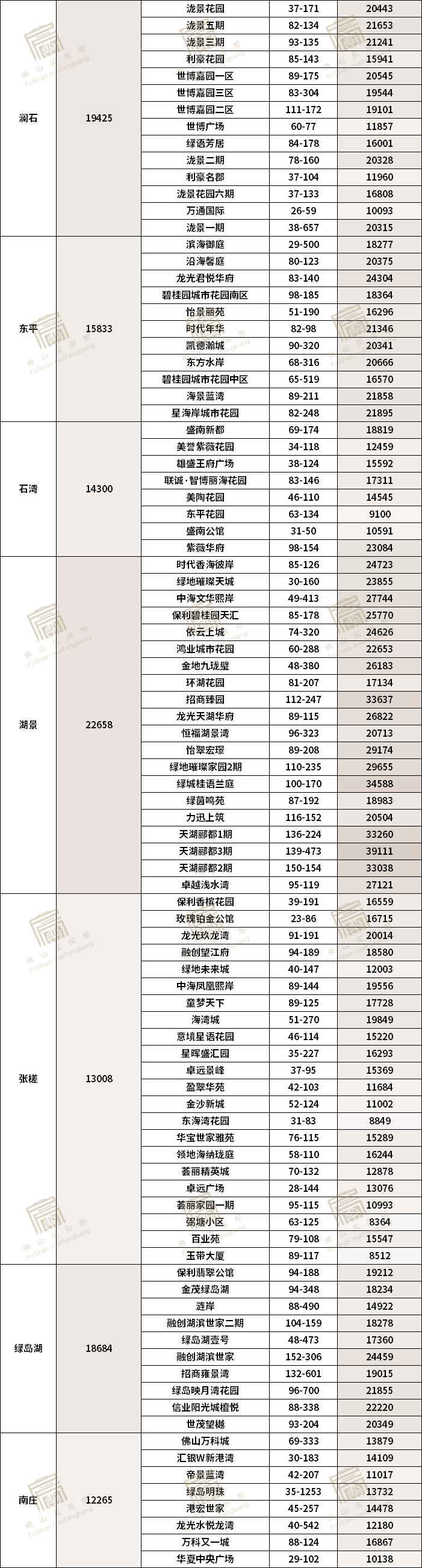 均安同城网最新招聘（价差超5倍）