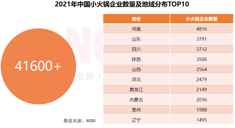 重庆火锅品牌（2022中国火锅行业发展报告）