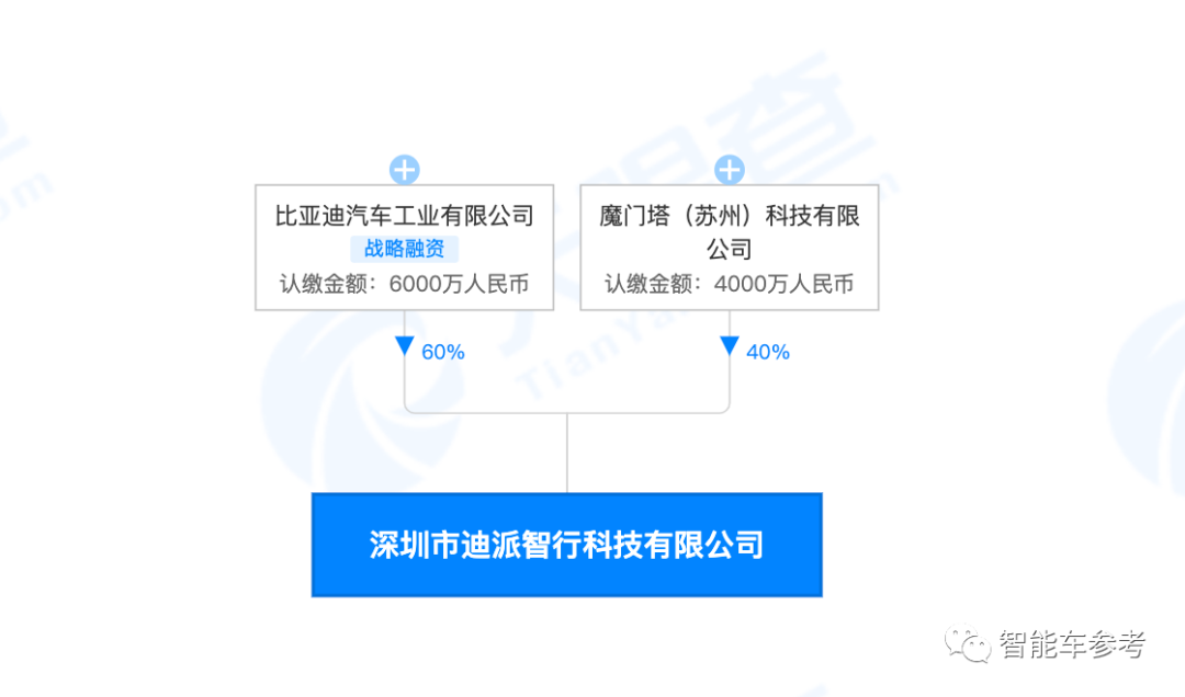 自动驾驶独角兽都搞了合资公司！小马智行运货，Momenta载人