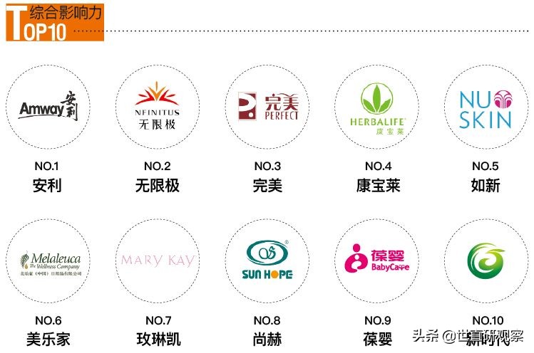 2021年度社交零售十大产业发展报告——直销