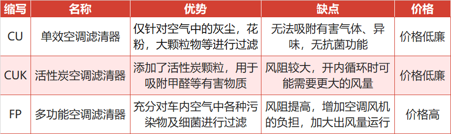 省钱养车，平价实用的汽车用品囤货清单