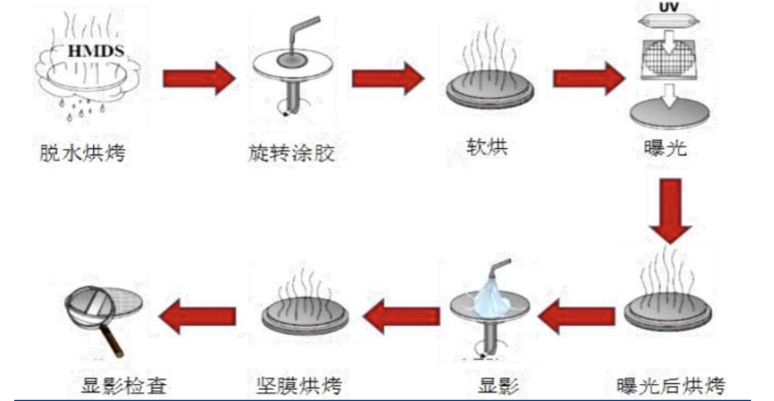 半导体设备全景图：国产替代加速，12大设备龙头全梳理