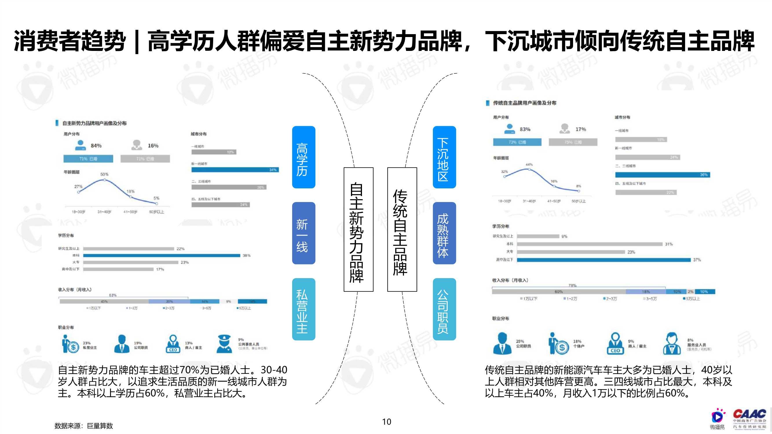 中国新能源汽车品牌KOL营销解决方案（完整版）