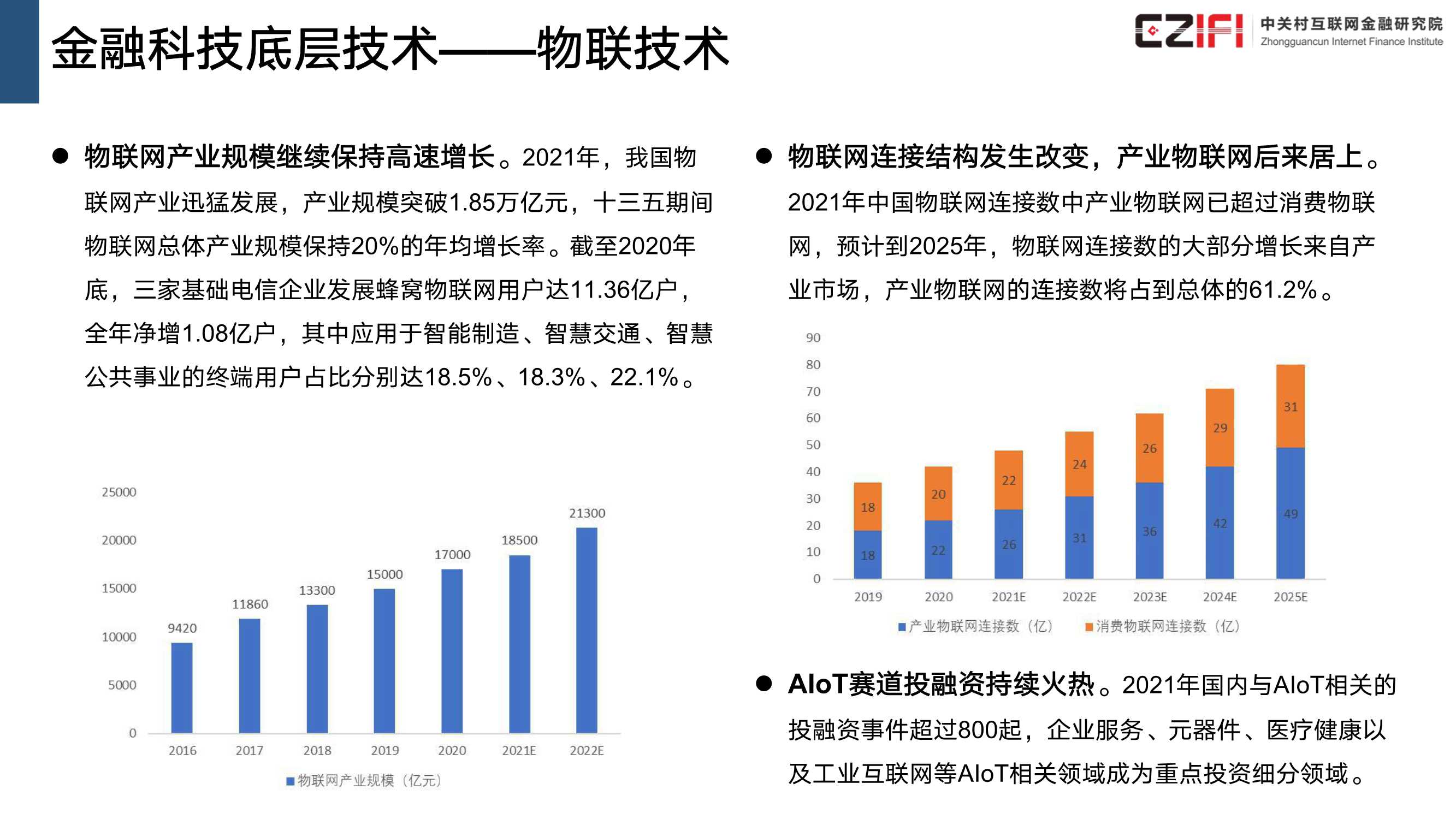 中国金融科技和数字普惠金融发展报告（2022）