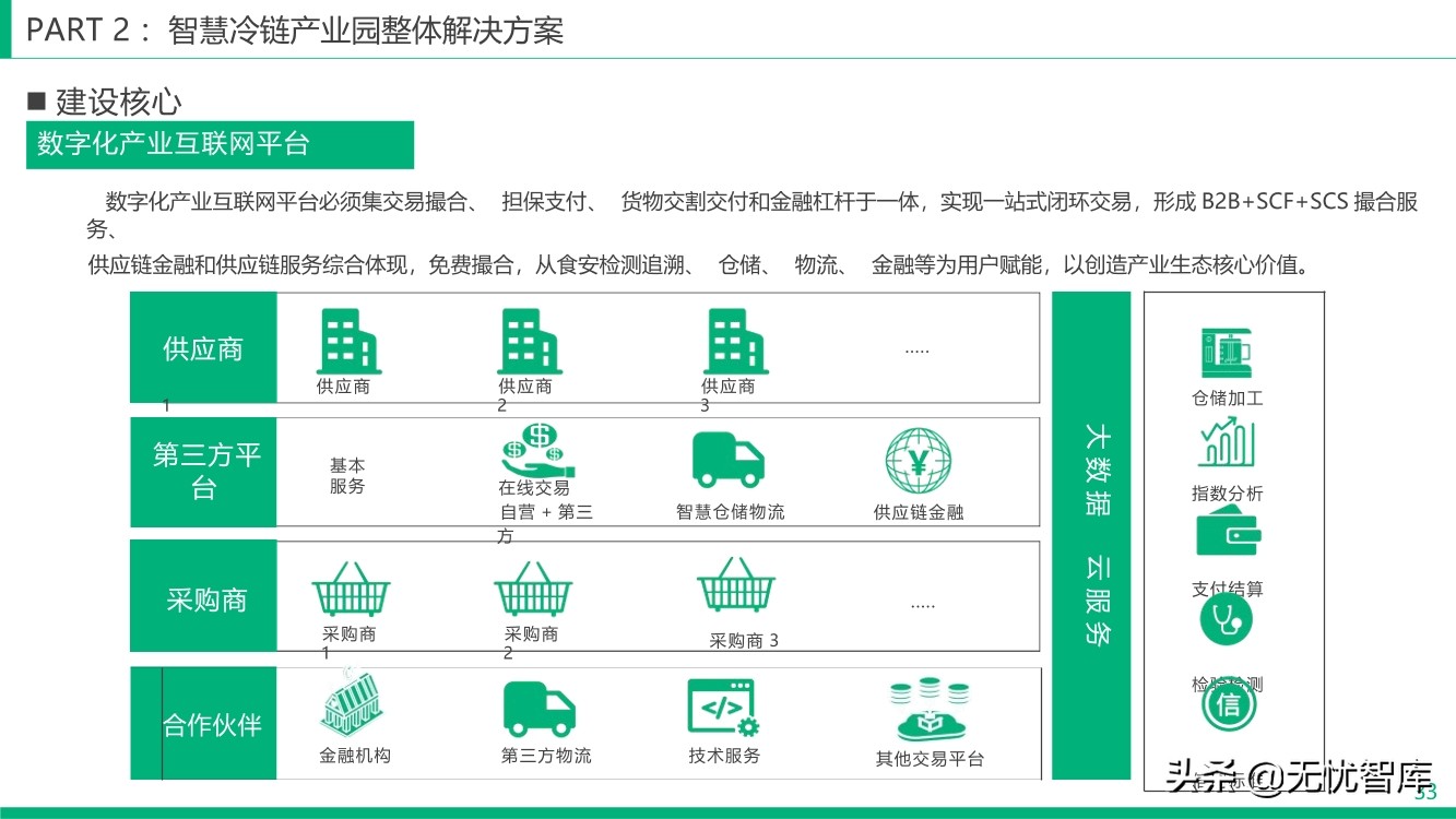 智慧冷链产业园整体解决方案（附PPT全文）