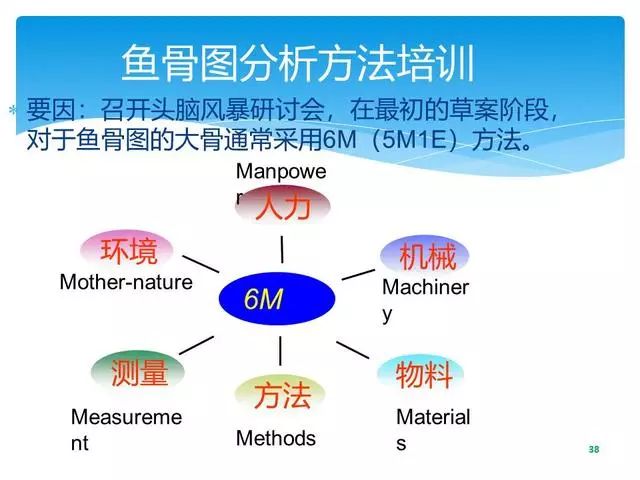 质量经理必修课 | 顾客投诉产品质量问题，你该如何正确处理？