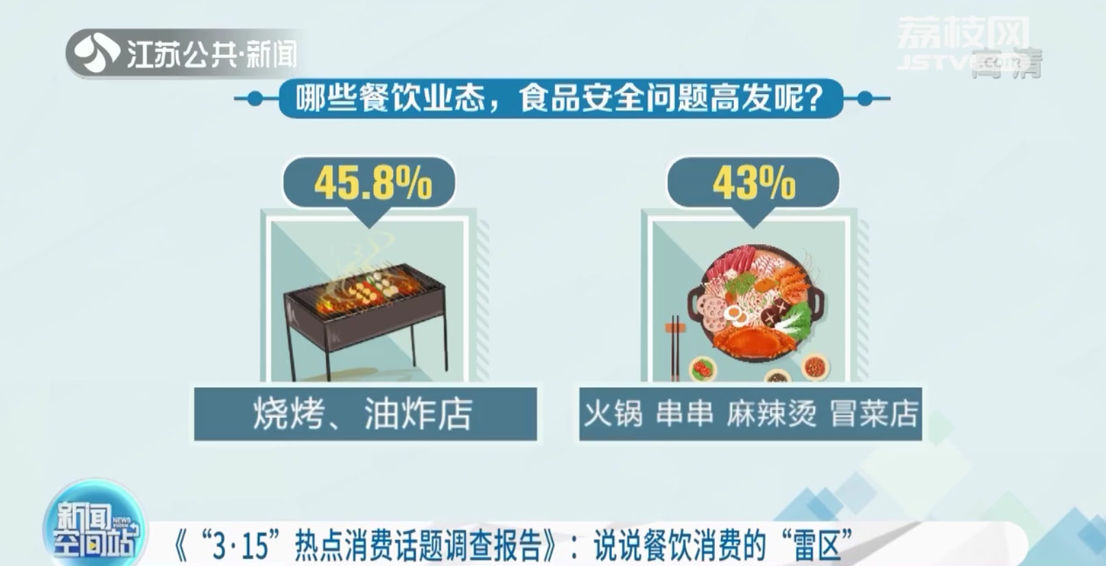 最痛恨的餐饮消费雷区前三名：地沟油、食材变质、过期食品改包装