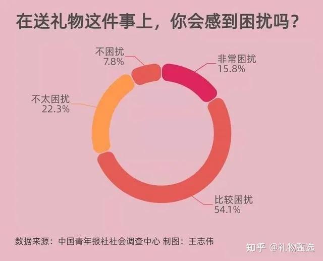 淘宝众筹惊现一款机器人礼物，大家赶快来围观