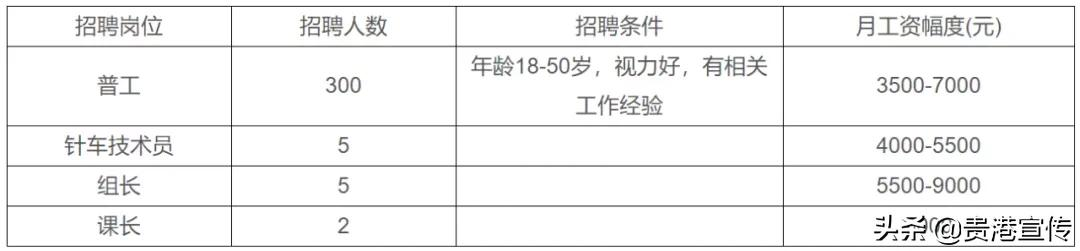 广西平南保利高厂招聘（超2万个岗位）