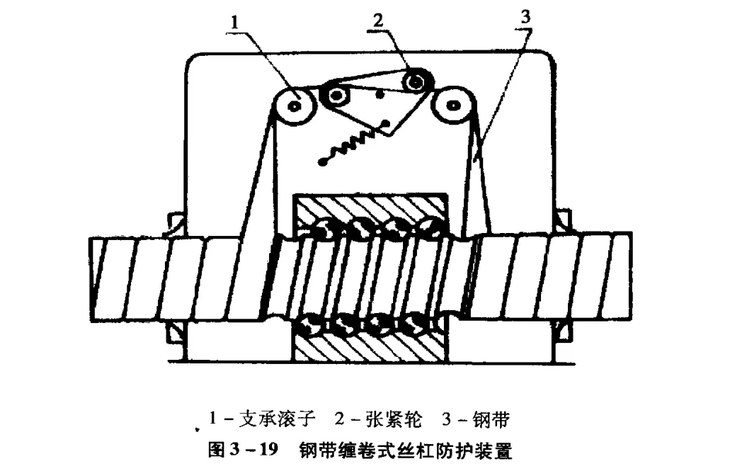 滚珠丝杠副的安装和防护