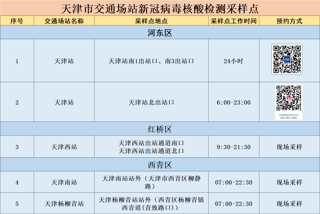 天津燃气客服电话96655（天津燃气24小时维修电话）-第57张图片-科灵网