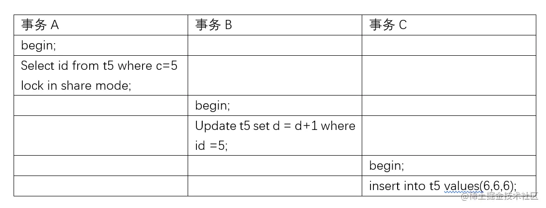 兩萬字詳解InnoDB的鎖