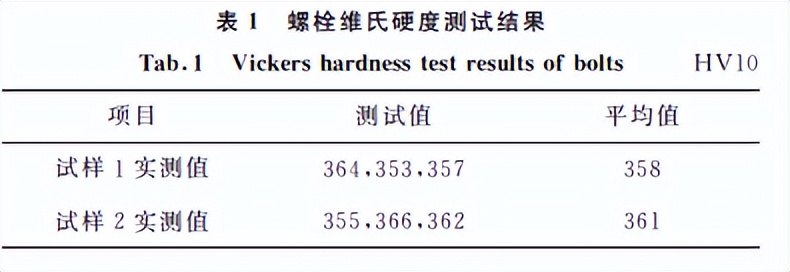 分享：30CrMnSiA钢螺栓断裂原因