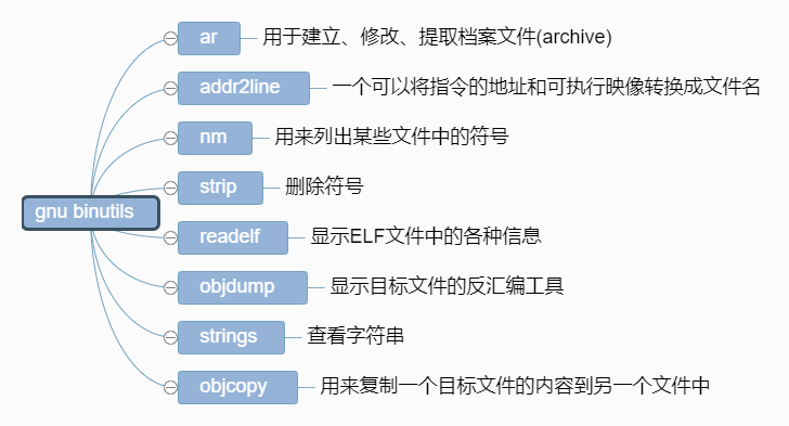 GUN软件有哪些？你都了解了吗？