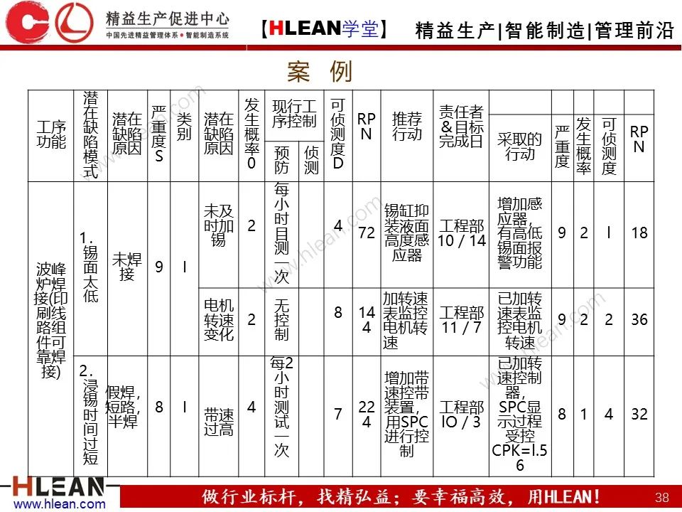 QE是什么？QE管什么？QE到底干些什么？——品質工程技能系統培訓