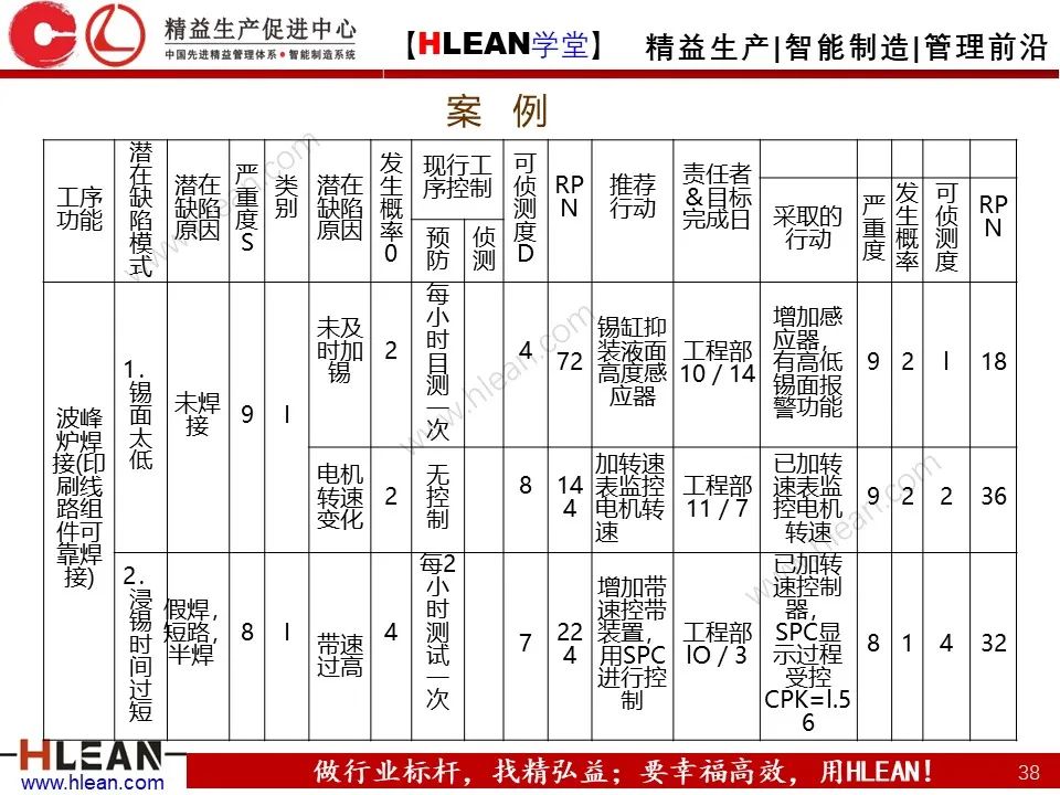 QE是什么？QE管什么？QE到底干些什么？——品质工程技能系统培训