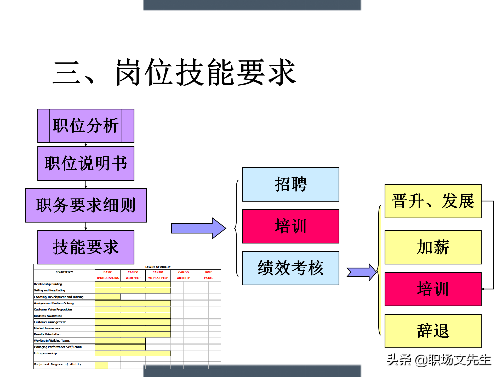 制定年度培训计划过程与技巧，如何设计年度培训计划与预算方案