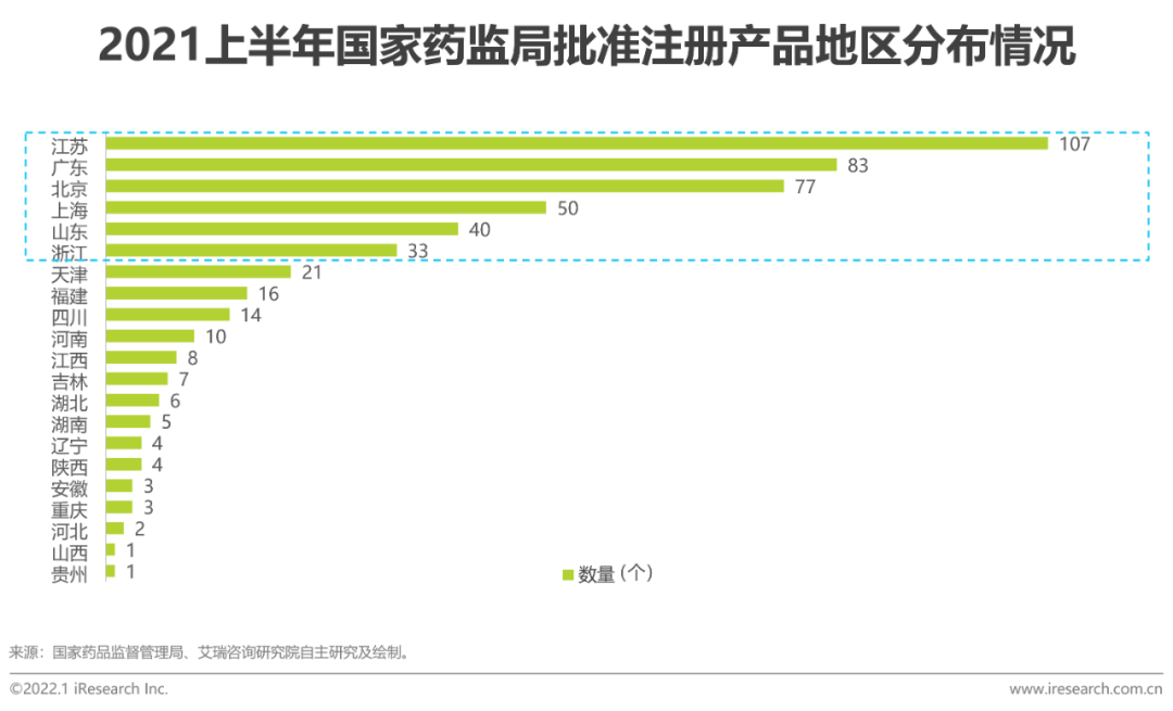 2021年中国医疗器械国产替代趋势研究报告