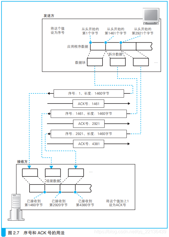 网络是怎么连接的--用电信号传输TCP/IP 数据