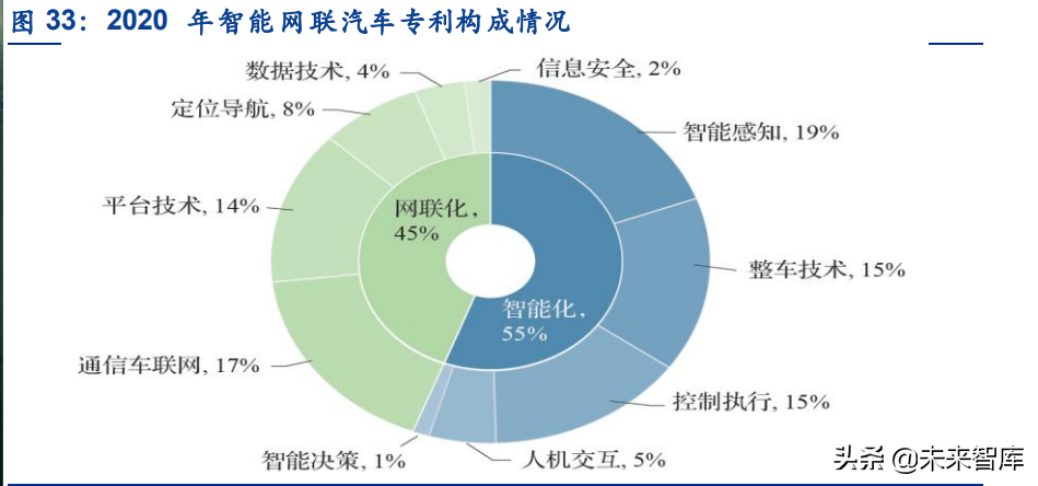 超声波传感器行业深度研究：拆解超声波传感器的几大核心关注点