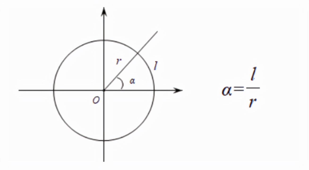 弧度角的完整概念是什么(把什么叫做一弧度的角) - 风集网