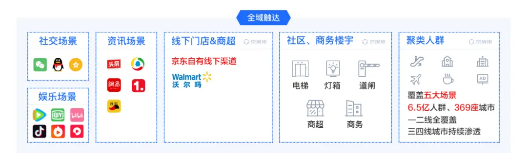 解码京东营销云：全域精准营销的时代来了