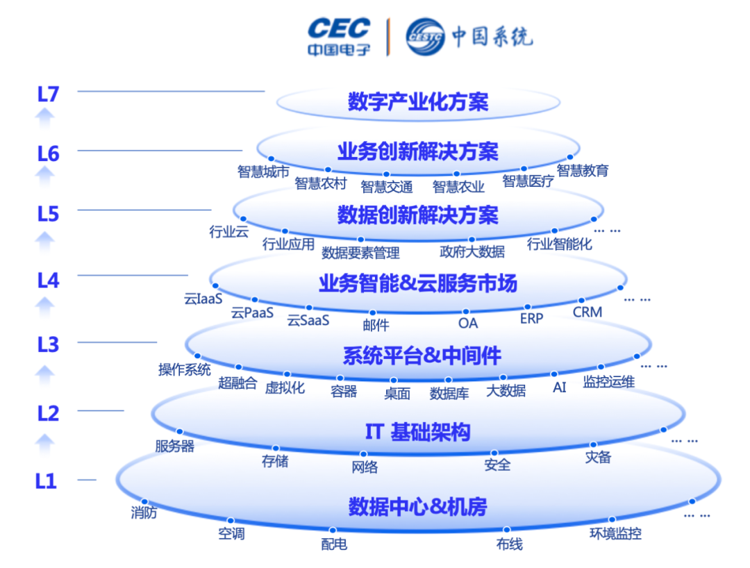 数字化时代，超融合值不值得再做一遍？