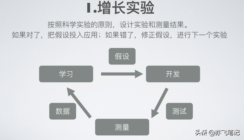 硅谷增长黑客实战笔记｜49页核心干货