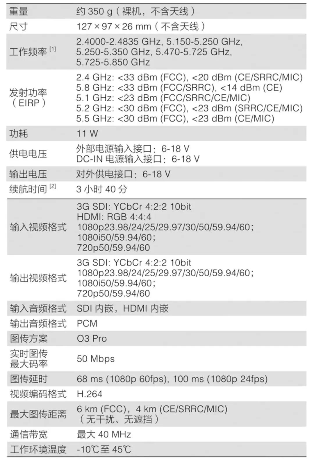 超长拉距！大疆无线图传DJI Transmission终于面世了