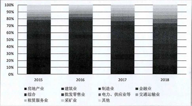 我国公司债券市场现状及存在的问题及风险防范措施分析