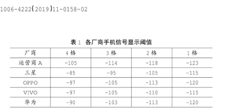 家里手机信号不好如何增强信号（查看信号强弱和解决办法）