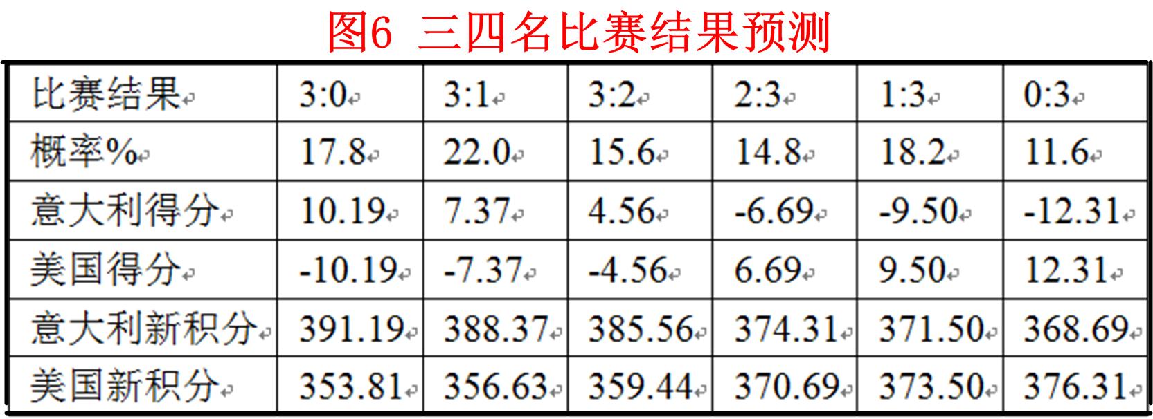 2021赛制规则详解(国际排联积分规则简介)