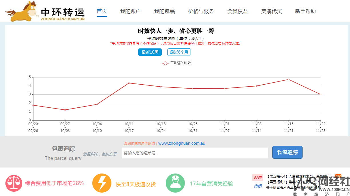 英超海淘客服哪里有(“黑五”落下帷幕 海淘转运暗藏猫腻)