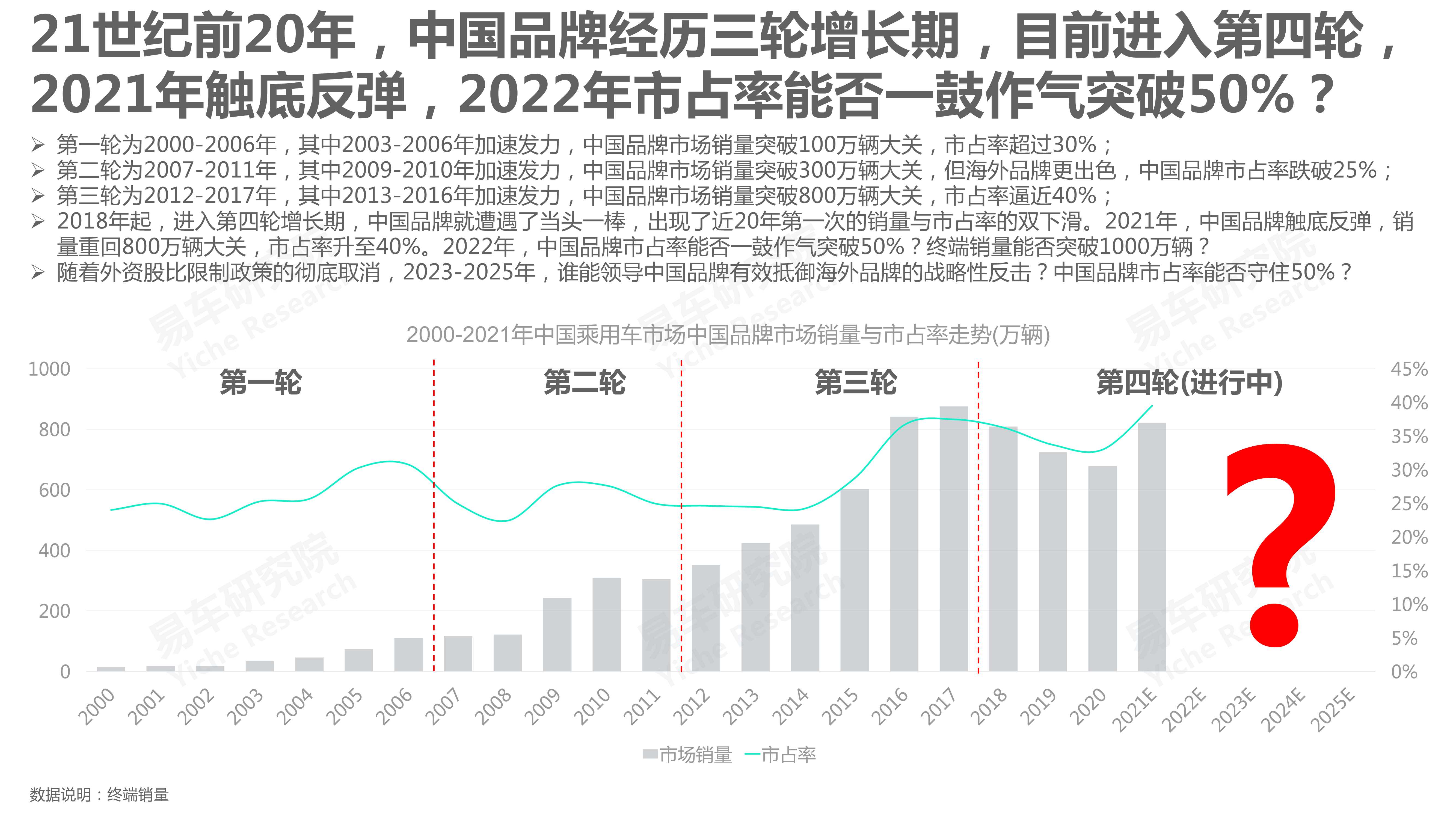 中国汽车品牌洞察报告（2022版）：国产市占率将突破50%