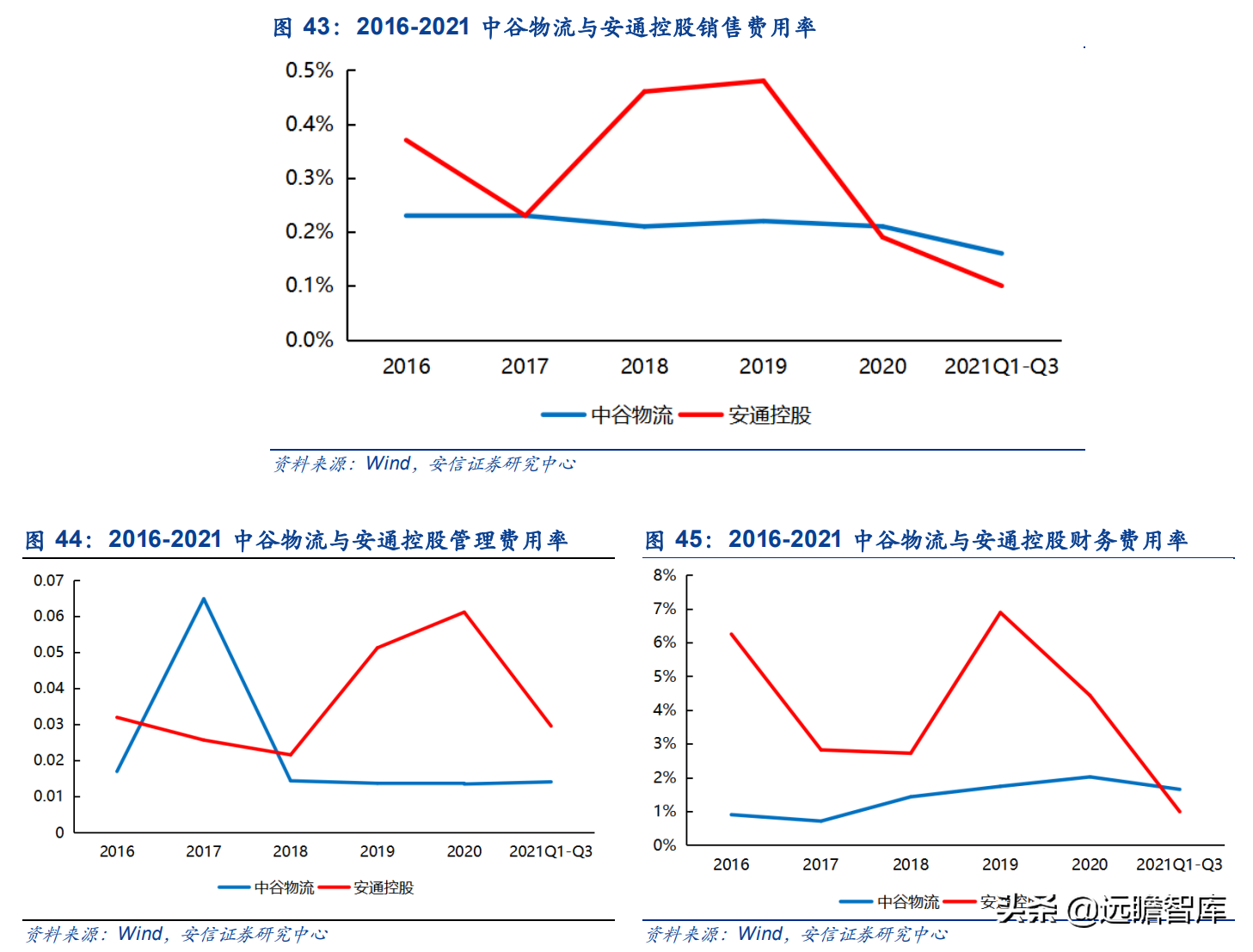 运力全球第18，中国大陆排名第2位，中谷物流：内贸集运民营龙头